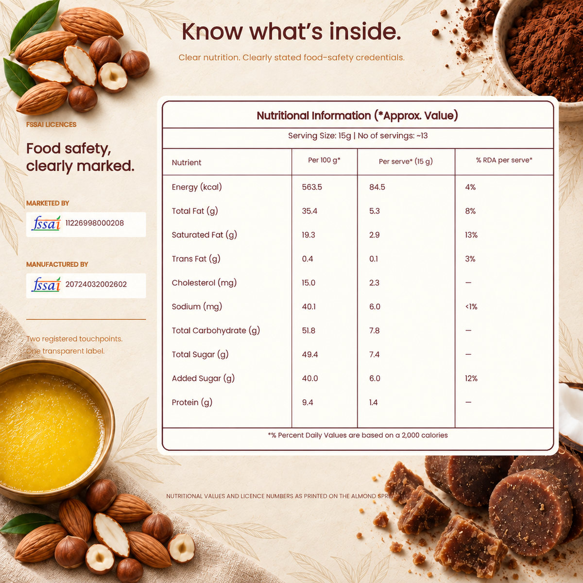 A product information graphic featuring a central nutrition facts label surrounded by food styling elements including almonds, hazelnuts, cocoa powder, and a yellow powder bowl on a beige textured background. The label is headed as Know what's inside and includes FSSAI license numbers. 